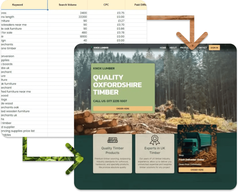 Knox Lumber Keywords and home page website design